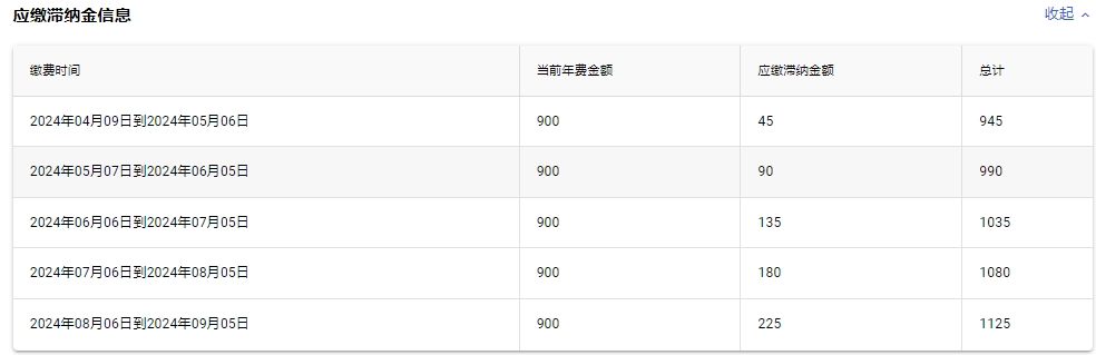 最新专利官方收费标准及年费滞纳金情况